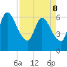 Bailey Cut tide chart for Friday, April 8, 2022