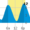 Bailey Cut tide chart for Thursday, May 12, 2022