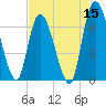 Bailey Cut tide chart for Sunday, May 15, 2022