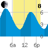 Bailey Cut tide chart for Sunday, May 8, 2022