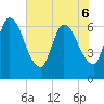 Bailey Cut tide chart for Monday, June 6, 2022
