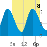 Bailey Cut tide chart for Wednesday, June 8, 2022