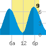 Bailey Cut tide chart for Thursday, June 9, 2022