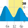 Bailey Cut tide chart for Thursday, March 30, 2023