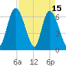 Bailey Cut tide chart for Saturday, April 15, 2023