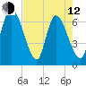 Bailey Cut tide chart for Friday, May 12, 2023