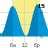 Bailey Cut tide chart for Monday, May 15, 2023