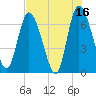 Bailey Cut tide chart for Tuesday, May 16, 2023