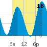 Bailey Cut tide chart for Thursday, May 18, 2023
