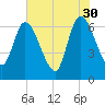 Bailey Cut tide chart for Tuesday, May 30, 2023