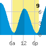Bailey Cut tide chart for Tuesday, May 9, 2023