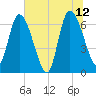 Bailey Cut tide chart for Monday, June 12, 2023