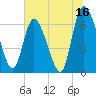 Bailey Cut tide chart for Friday, June 16, 2023