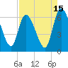 Bailey Cut tide chart for Tuesday, August 15, 2023