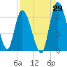 Bailey Cut tide chart for Tuesday, August 29, 2023