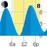 Bailey Cut tide chart for Tuesday, August 8, 2023