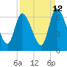 Bailey Cut tide chart for Tuesday, September 12, 2023