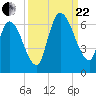 Bailey Cut tide chart for Friday, September 22, 2023