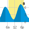 Bailey Cut tide chart for Friday, September 8, 2023