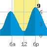 Bailey Cut tide chart for Saturday, September 9, 2023