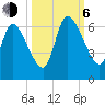 Bailey Cut tide chart for Friday, October 6, 2023