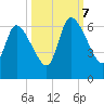 Bailey Cut tide chart for Saturday, October 7, 2023