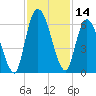 Bailey Cut tide chart for Tuesday, November 14, 2023