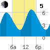 Bailey Cut tide chart for Sunday, November 5, 2023