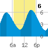 Bailey Cut tide chart for Monday, November 6, 2023