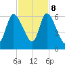 Bailey Cut tide chart for Wednesday, November 8, 2023
