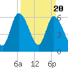 Bailey Cut tide chart for Wednesday, March 20, 2024