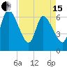 Bailey Cut tide chart for Monday, April 15, 2024