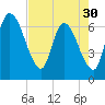 Bailey Cut tide chart for Tuesday, April 30, 2024