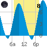 Bailey Cut tide chart for Monday, April 8, 2024