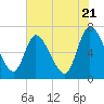 Bailey Cut tide chart for Tuesday, May 21, 2024