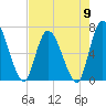 Bailey Cut tide chart for Thursday, May 9, 2024