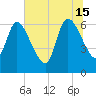 Bailey Cut tide chart for Saturday, June 15, 2024