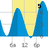 Bailey Cut tide chart for Wednesday, June 5, 2024