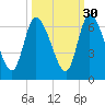 Bailey Cut tide chart for Monday, September 30, 2024