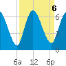 Bailey Cut tide chart for Friday, September 6, 2024