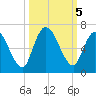 Bailey Cut tide chart for Saturday, October 5, 2024