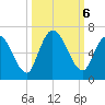 Bailey Cut tide chart for Sunday, October 6, 2024