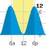 Bailey Cut tide chart for Tuesday, November 12, 2024