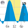 Bailey Cut tide chart for Friday, November 15, 2024