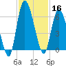Bailey Cut tide chart for Saturday, November 16, 2024
