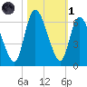 Bailey Cut tide chart for Friday, November 1, 2024