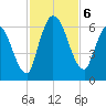 Bailey Cut tide chart for Wednesday, November 6, 2024