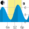 Bailey Cut tide chart for Saturday, November 9, 2024