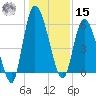 Bailey Cut tide chart for Sunday, December 15, 2024