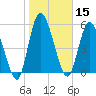 Bailey Cut tide chart for Wednesday, January 15, 2025